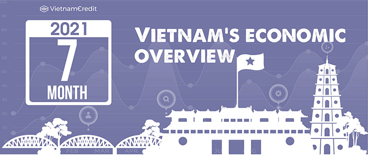 Vietnam’s economic overview (July, 2021)